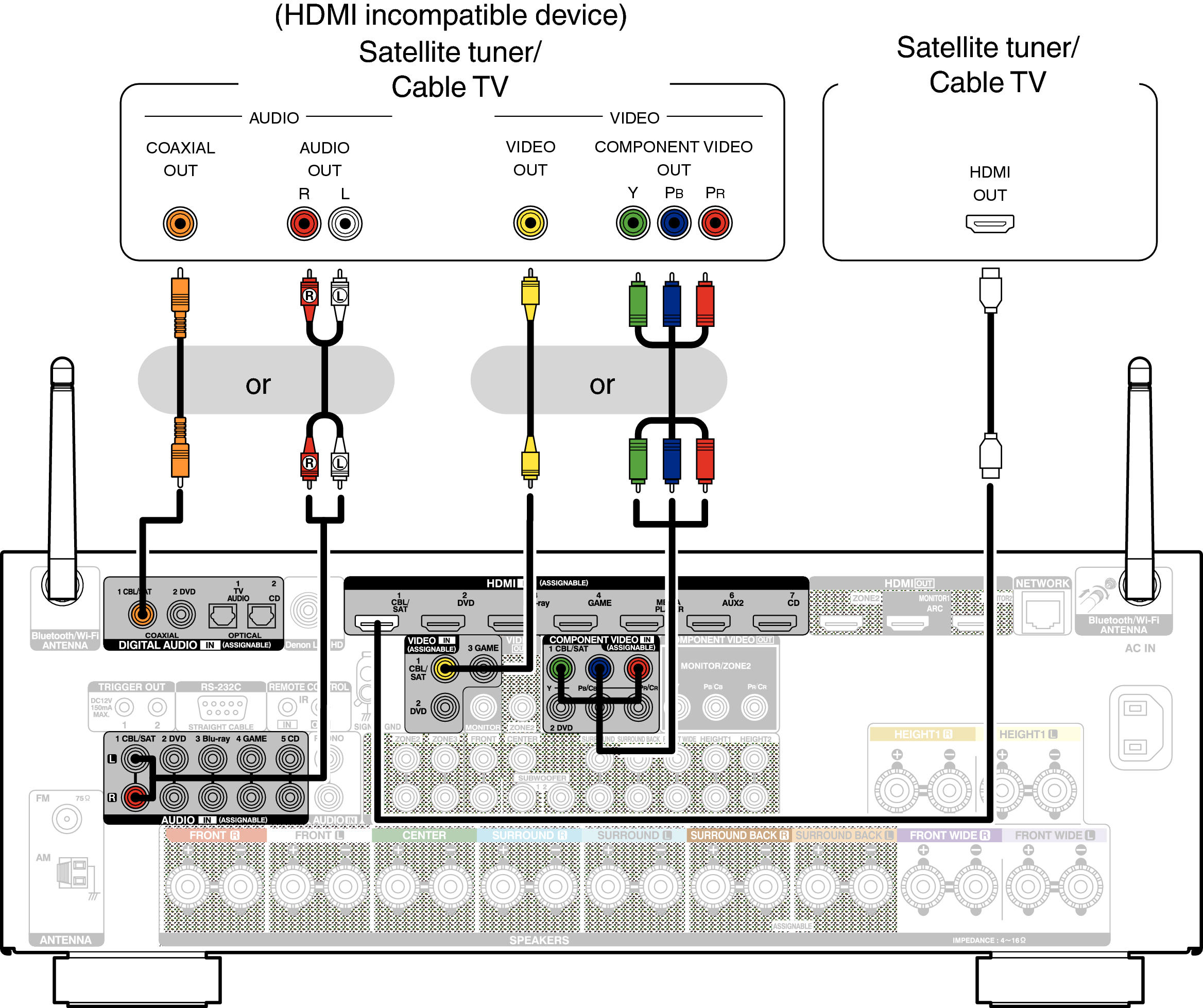 Conne SAT AVRX4100WE2